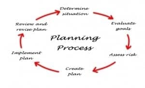 business plan process