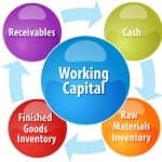 working capital financing