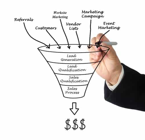 Lead Generation Funnel